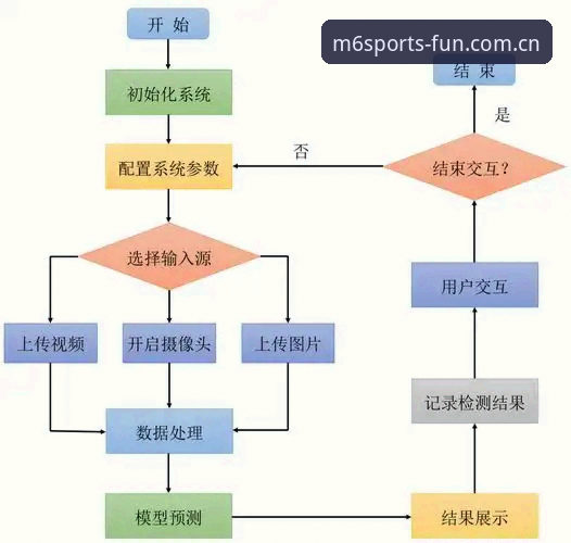 官方米乐m6手机app攻略深度分析：从下载到实战的全流程解析